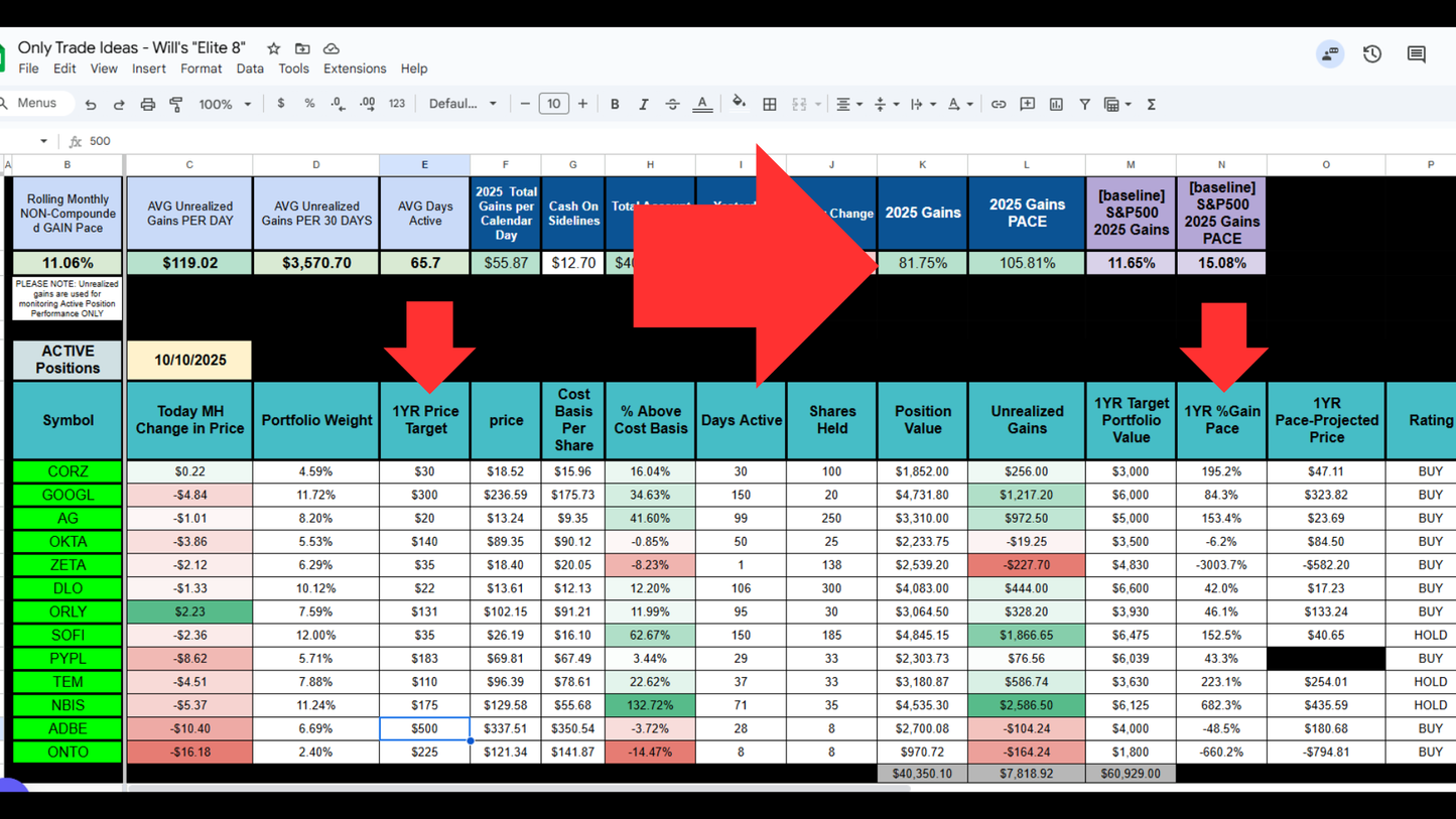 $9 Live Update Trading Signals w/ Trading Journal Access