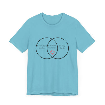 Currency Venn Diagram Canada Unisex Jersey Short Sleeve Tee