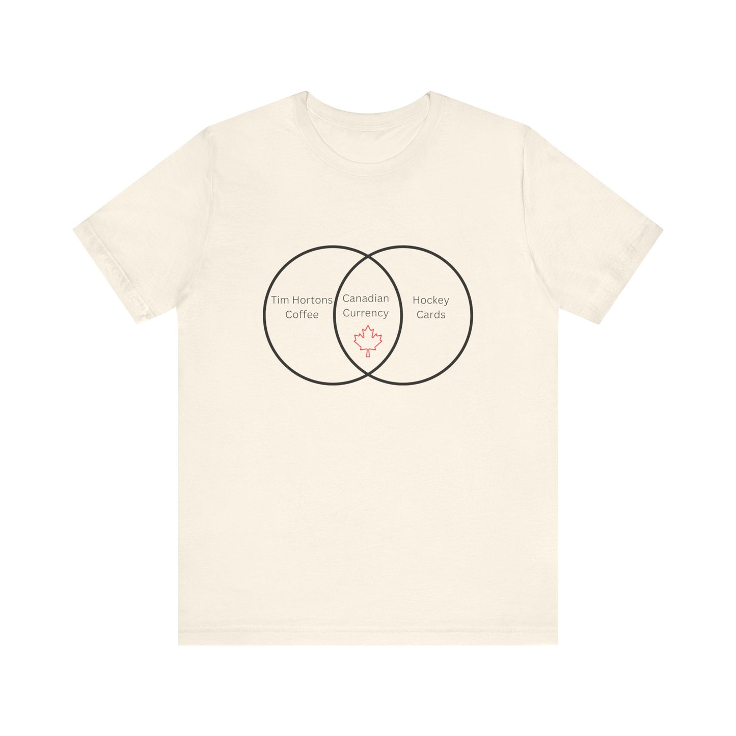 Currency Venn Diagram Canada Unisex Jersey Short Sleeve Tee