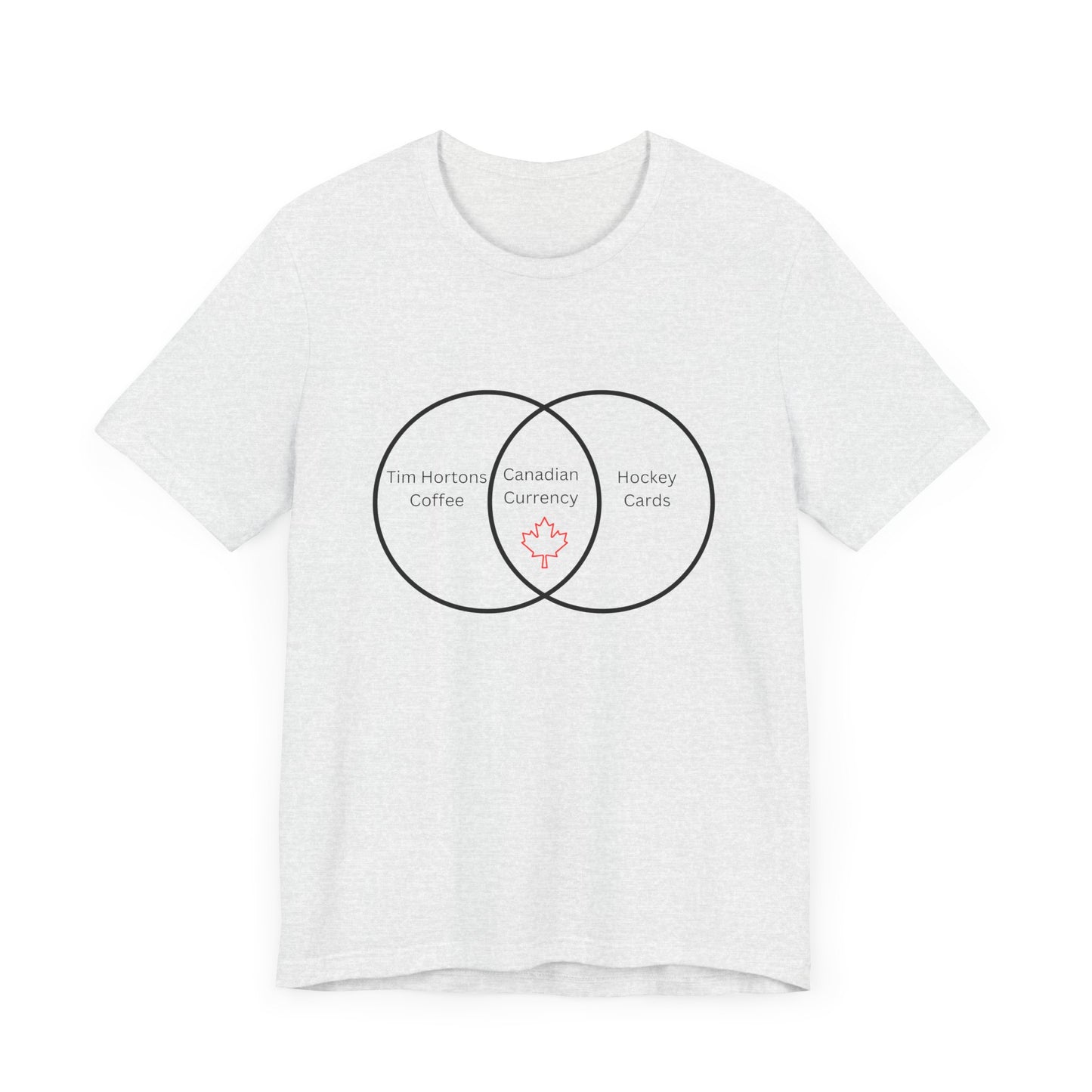 Currency Venn Diagram Canada Unisex Jersey Short Sleeve Tee