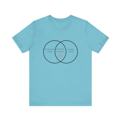Currency Venn Diagram Canada Unisex Jersey Short Sleeve Tee