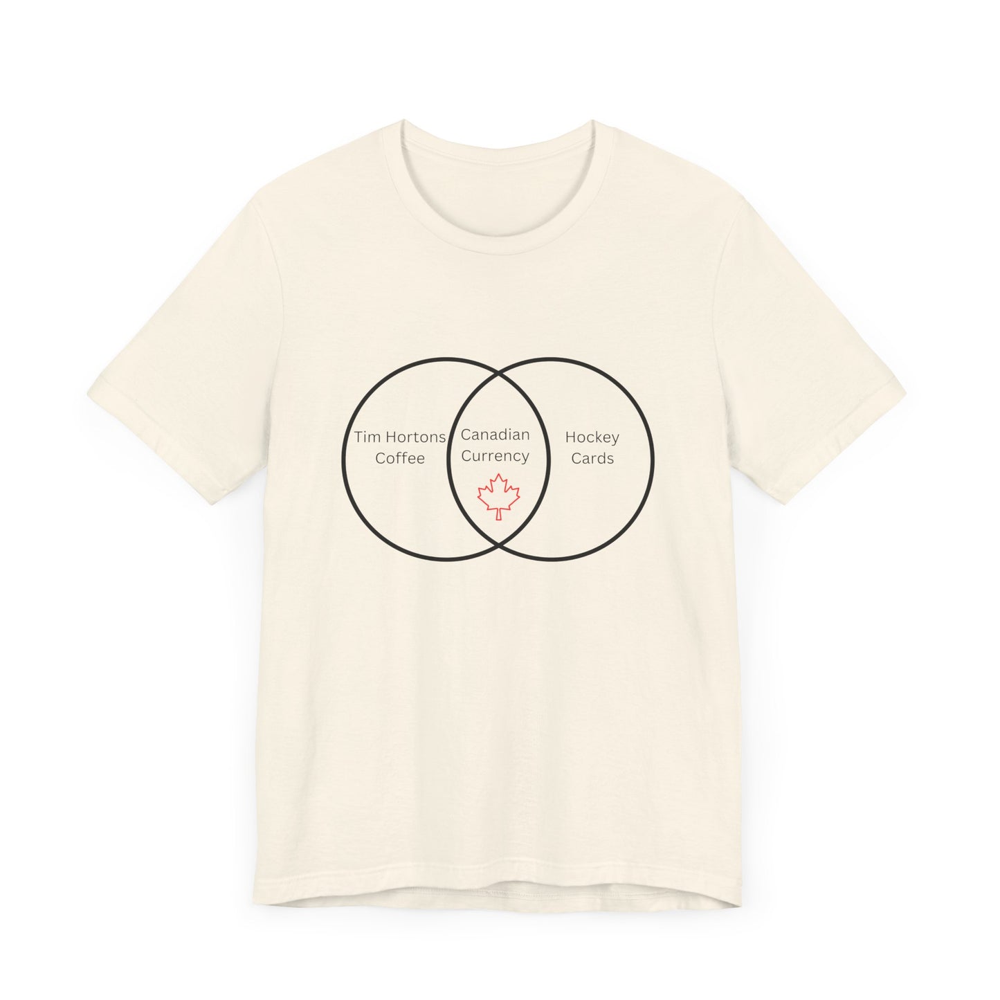Currency Venn Diagram Canada Unisex Jersey Short Sleeve Tee
