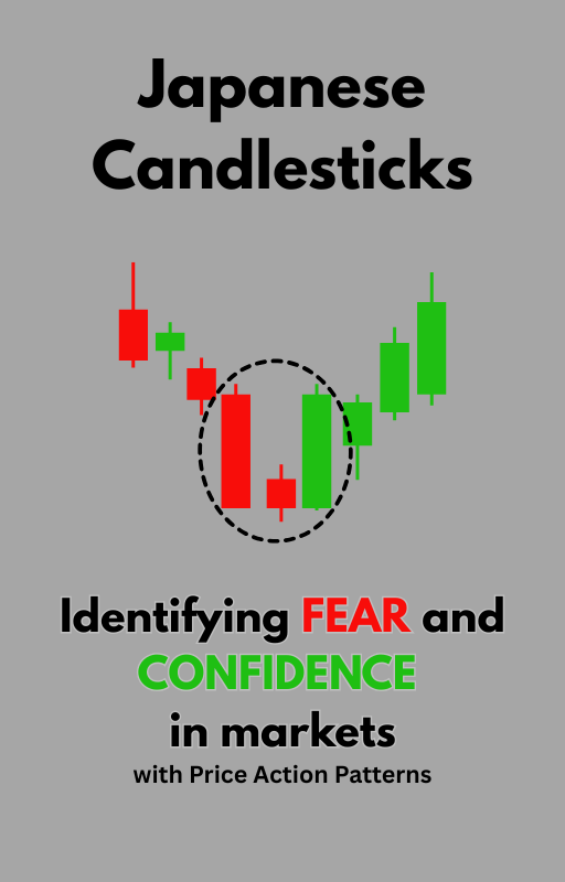 Japanese Candlestick Patterns: Spot Fear and Confidence in Markets