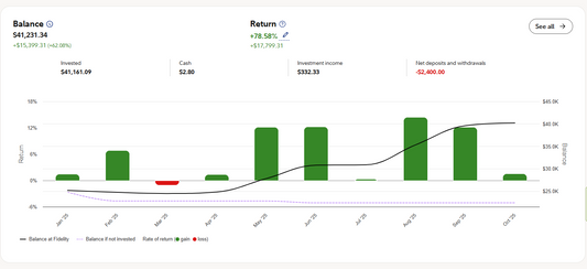 $9 Live Update Trading Signals w/ Trading Journal Access