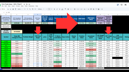 $9 Live Update Trading Signals w/ Trading Journal Access