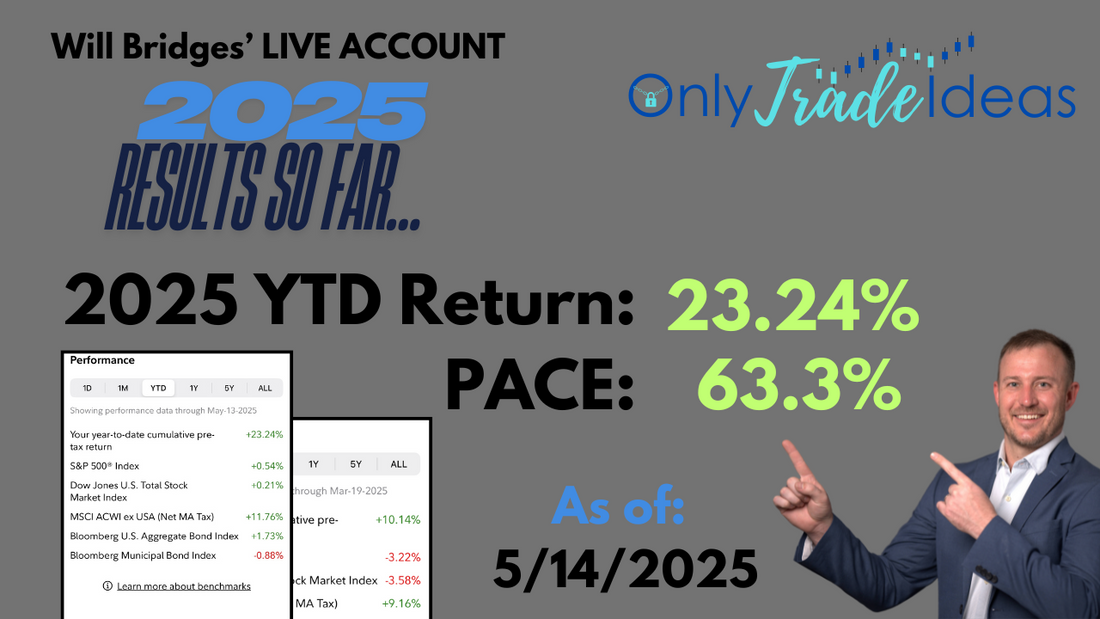 Only Trade Ideas Why Follow Us?